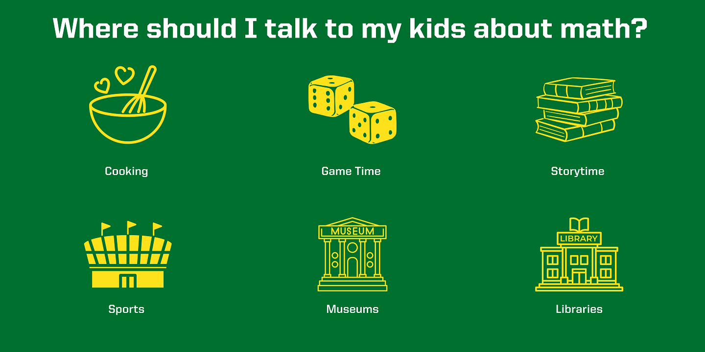 Image asking "Where should I talk to my kids about math?" with images for cooking, game time, storytime, sports, museums and libraries