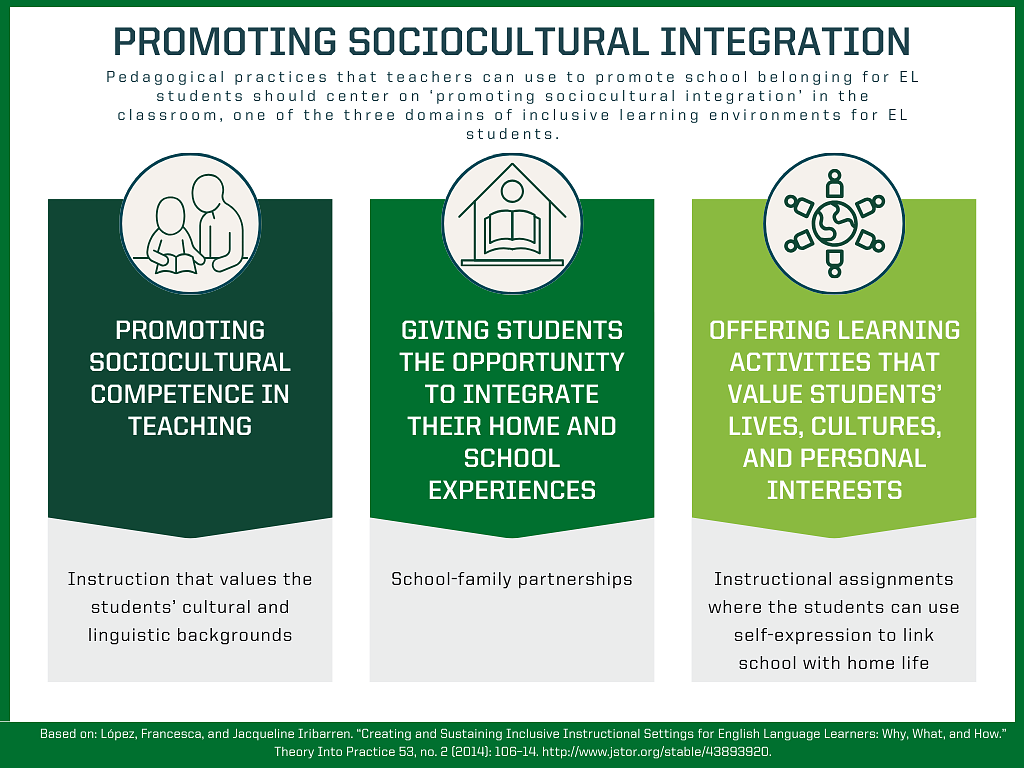 Visual outlining ways to promote sociocultral integration. Also explained in the text above. 