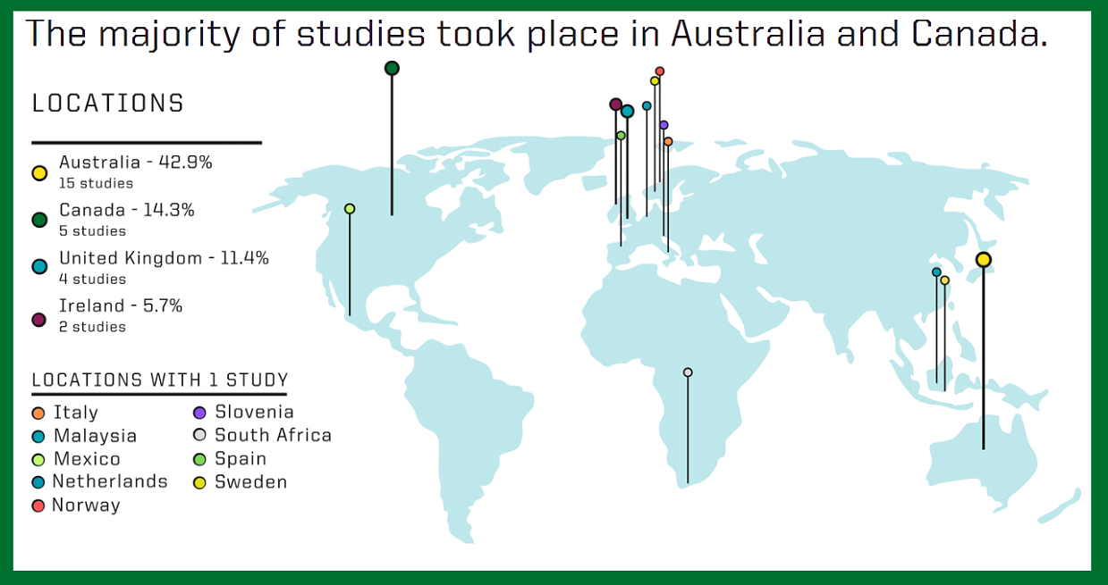 locations showing the locations of the studies. See full report for more information