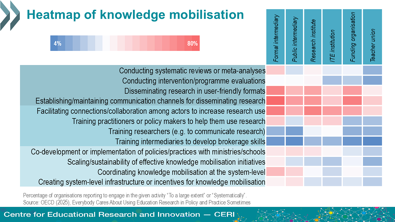 heatmap of knowledge mobilization