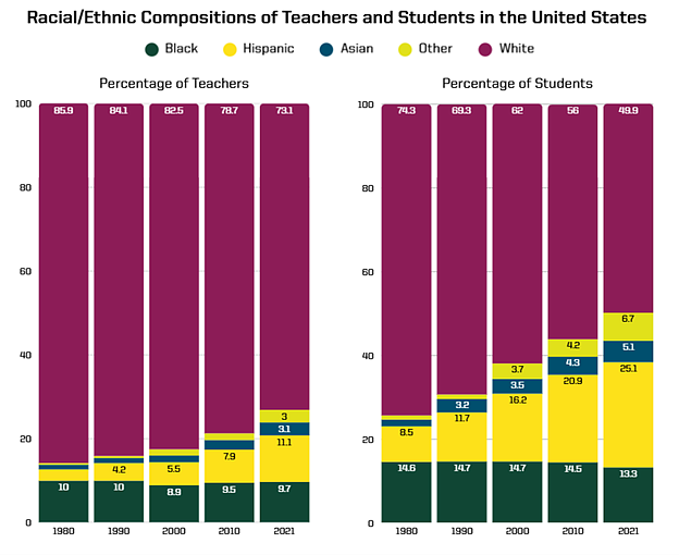 racial ethnic composition 