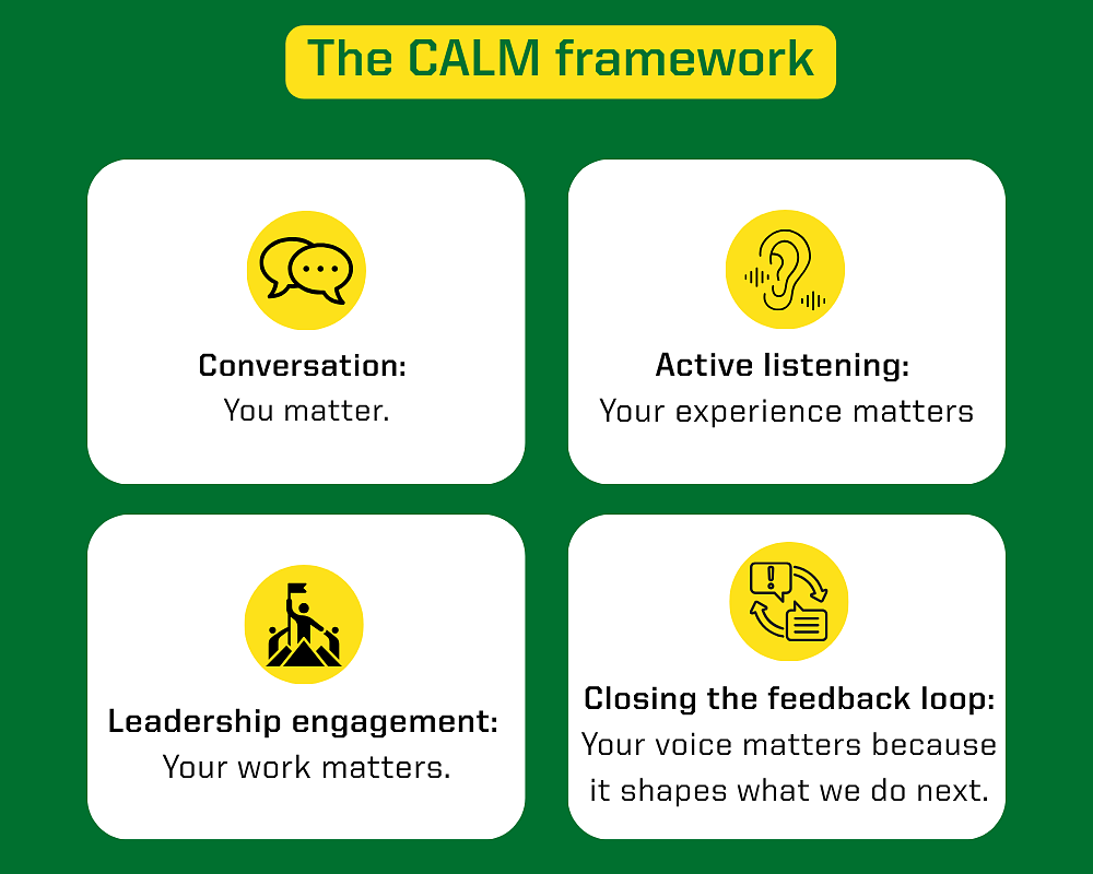 CALM Framework 