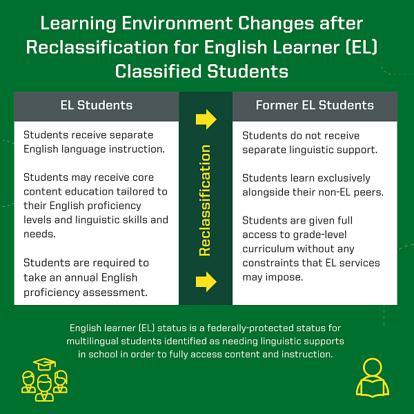 Inforgraphic showing the learning enviroment changes after reclassification. Description available in main text